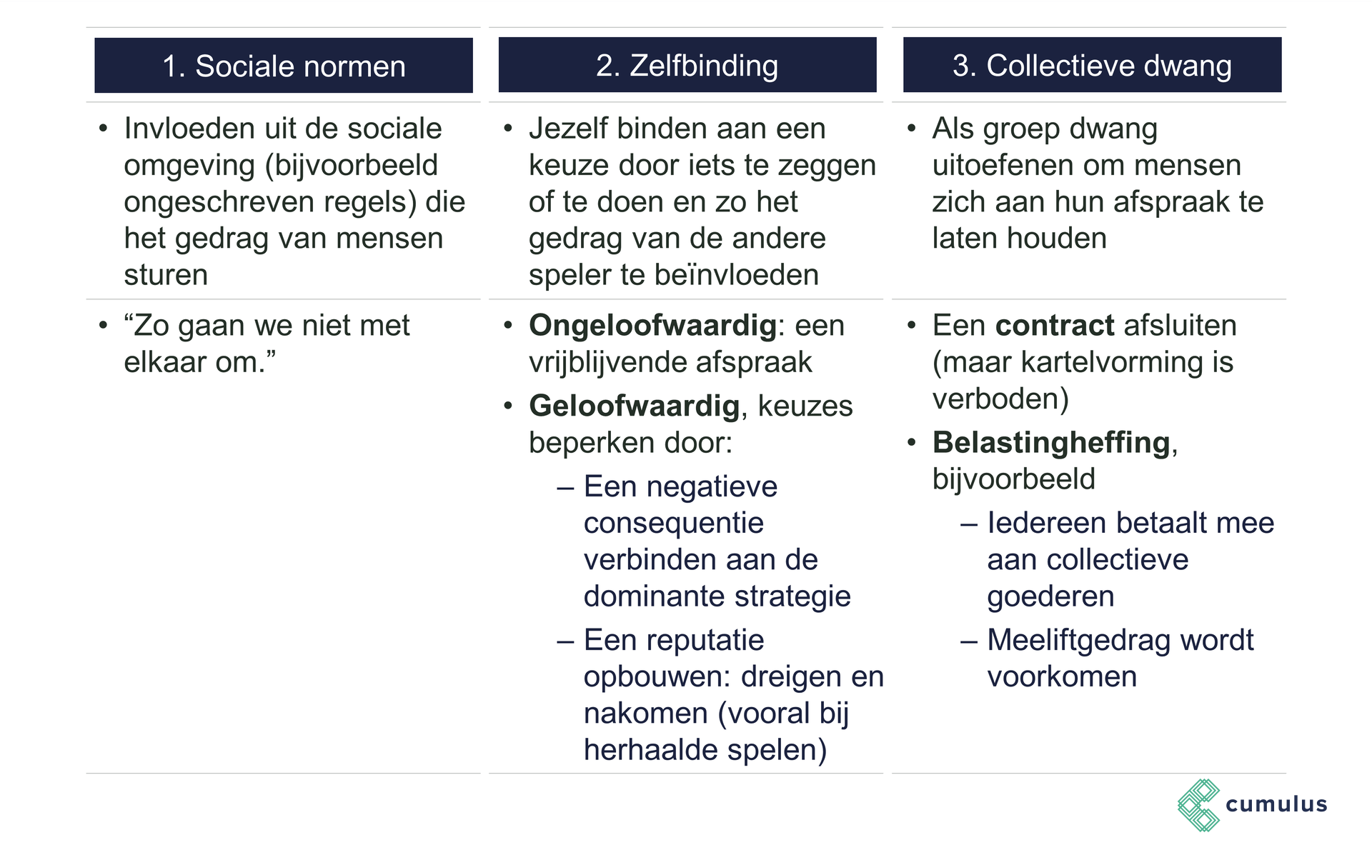 Cumulus Economie Zelfbinding